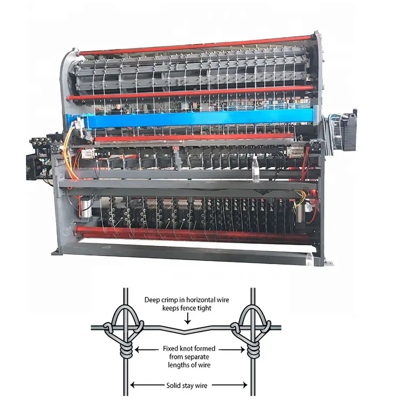 Read More About Machine